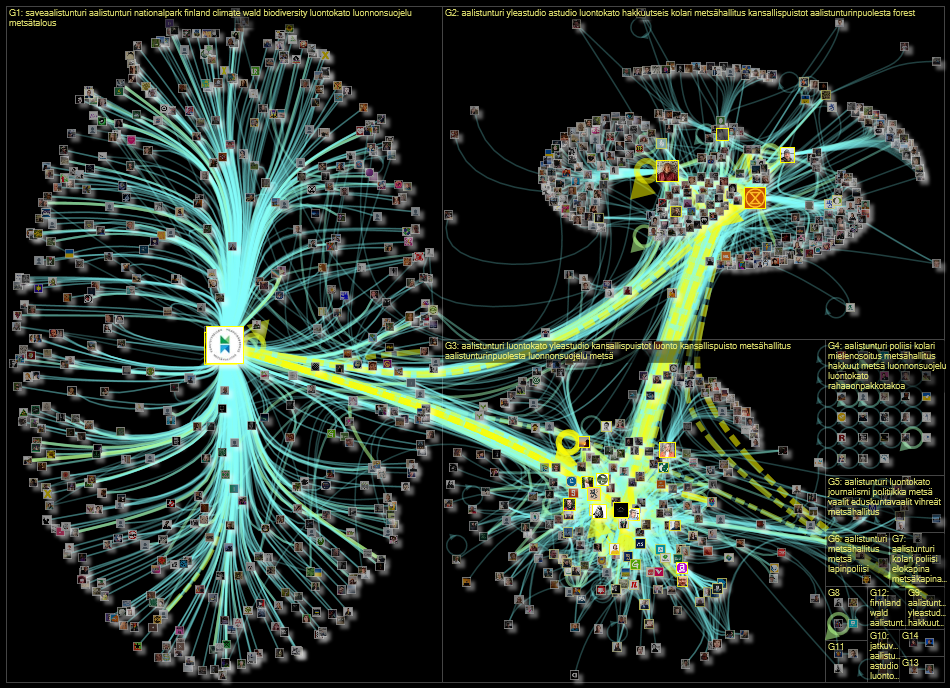 aalistunturi OR aalistunturin Twitter NodeXL SNA Map and Report for torstai, 26 tammikuuta 2023 at 1