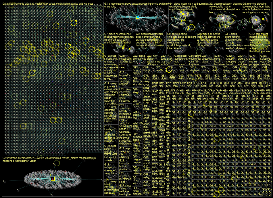 #sleep OR #sleeping OR #insomnia Twitter NodeXL SNA Map and Report for Friday, 27 January 2023 at 19