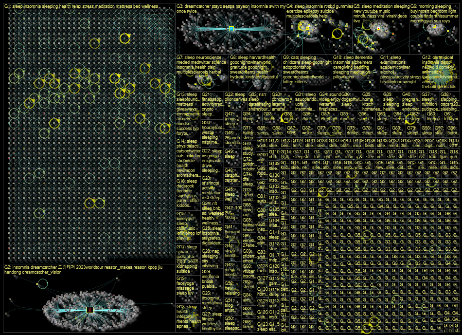 #sleep OR #sleeping OR #insomnia Twitter NodeXL SNA Map and Report for Friday, 27 January 2023 at 19