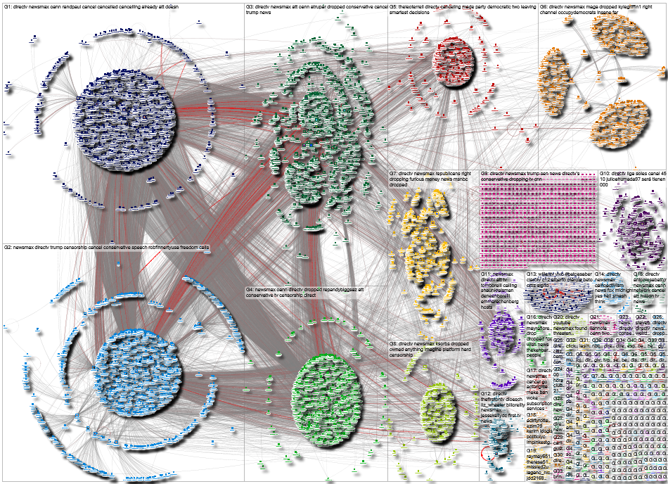 DirecTV Twitter NodeXL SNA Map and Report for Friday, 27 January 2023 at 21:48 UTC