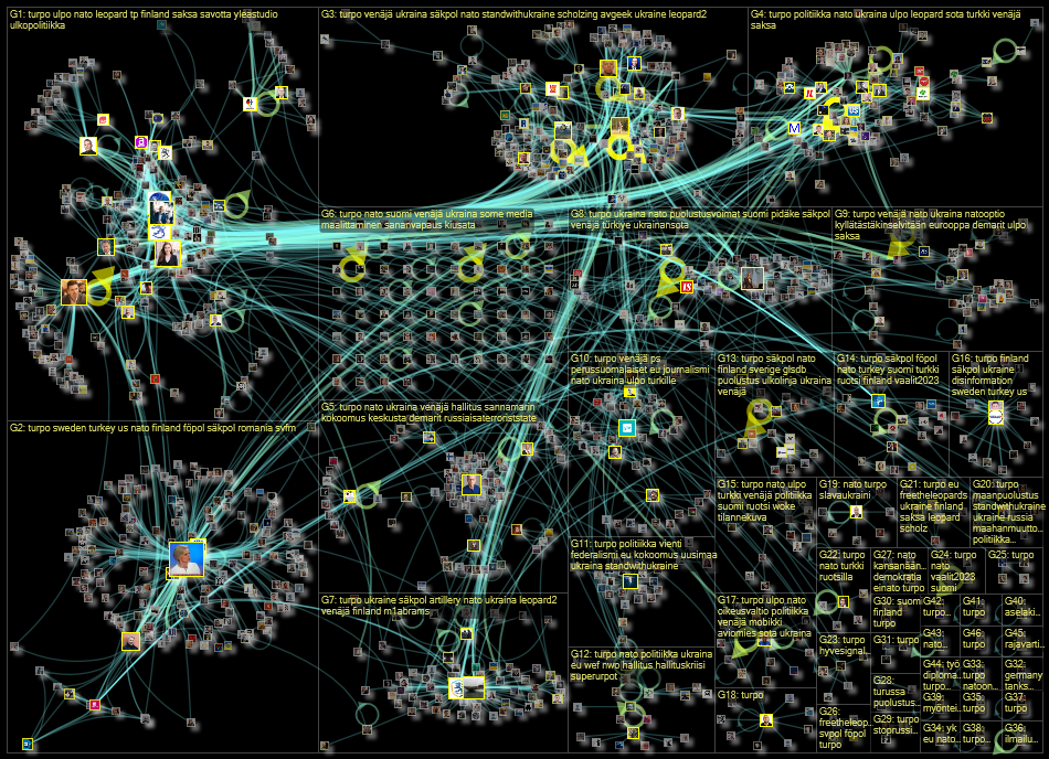 #turpo Twitter NodeXL SNA Map and Report for Saturday, 28 January 2023 at 15:24 UTC