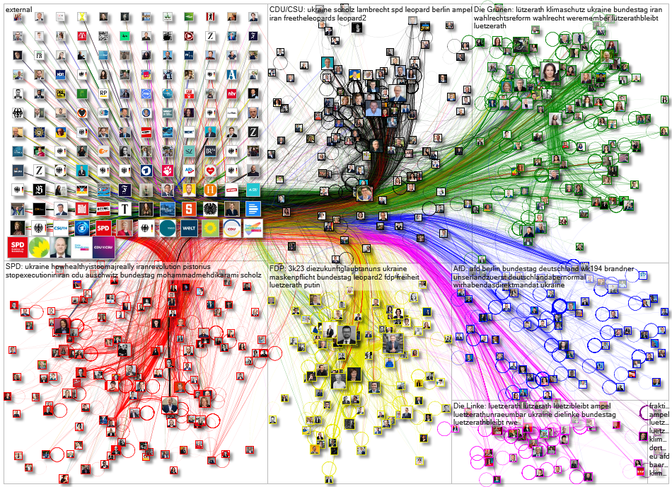 Twitter Users Bundestag January 2023 group by party