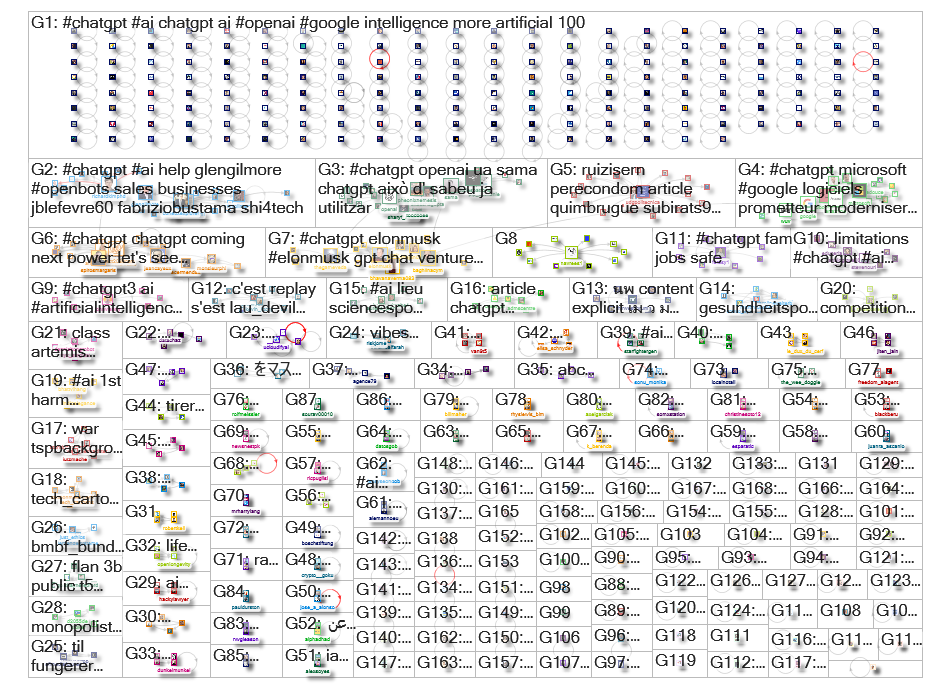 #ChatGPT Twitter NodeXL SNA Map and Report for vendredi, 03 février 2023 at 09:55 UTC