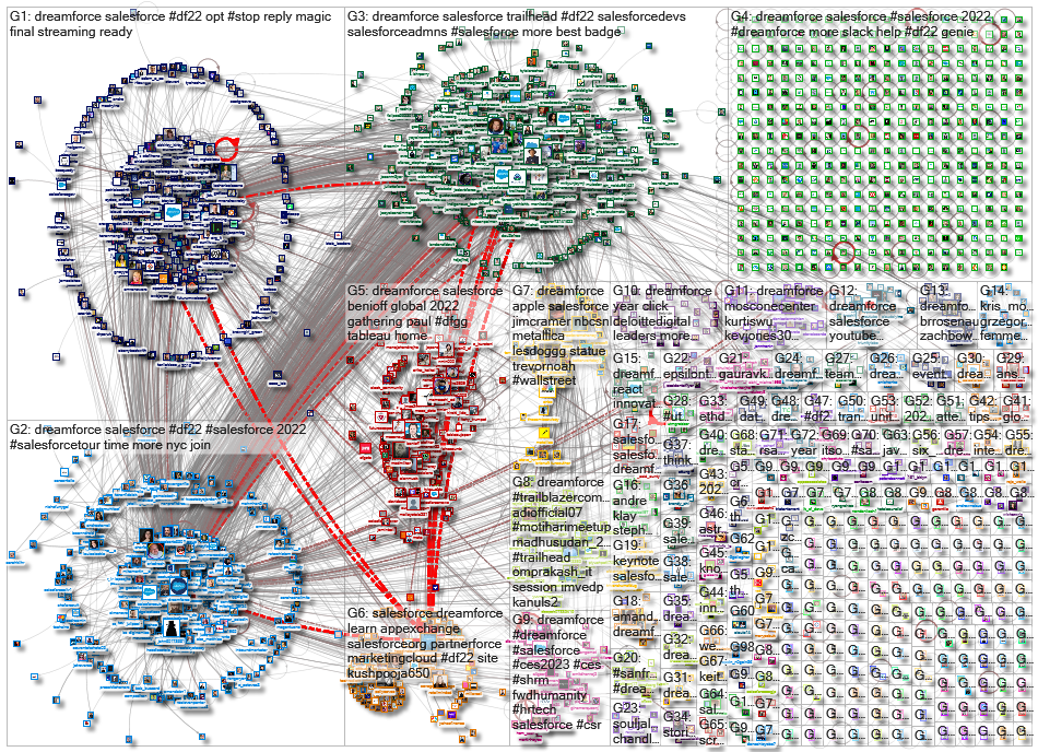 dreamforce_2023-02-04_13-07-13.xlsx