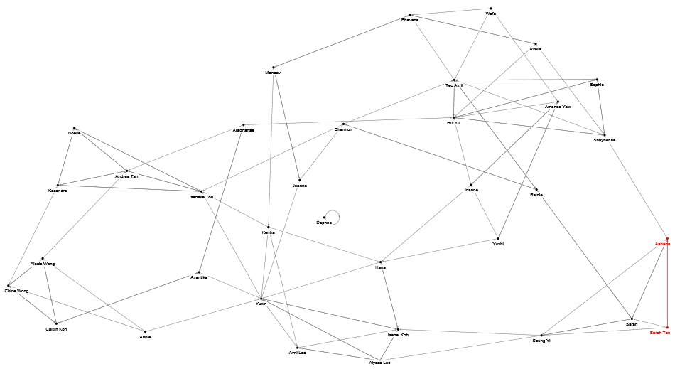 NodeXLGraph 1F 2023.xlsx
