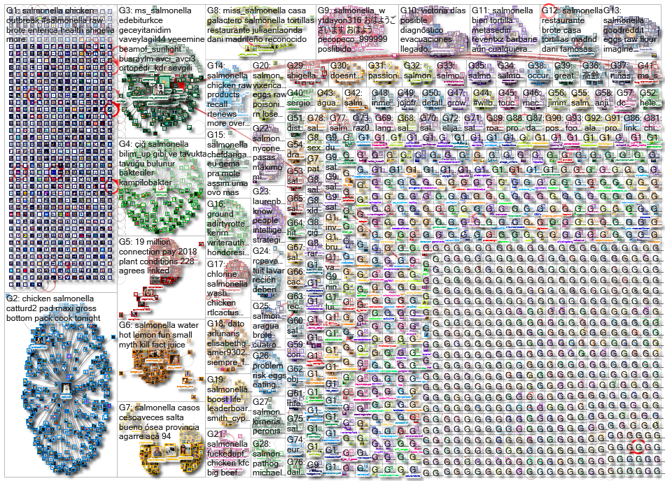 salmonella_2023-02-05_14-16-16.xlsx