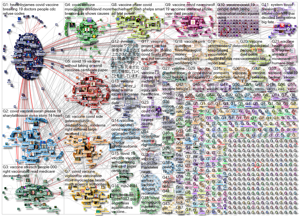 vaccine OR vaccination_2023-02-05_18-45-00.xlsx