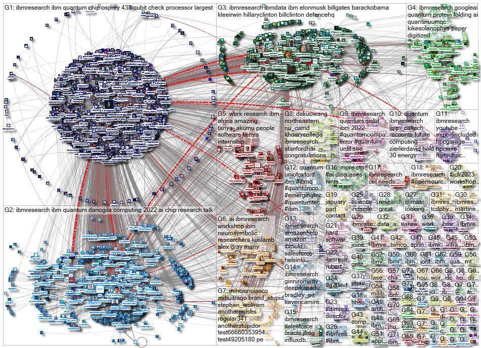 ibmresearch_2023-02-06_22-15-00.xlsx