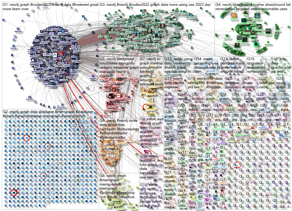 neo4j_2023-02-06_22-30-00.xlsx