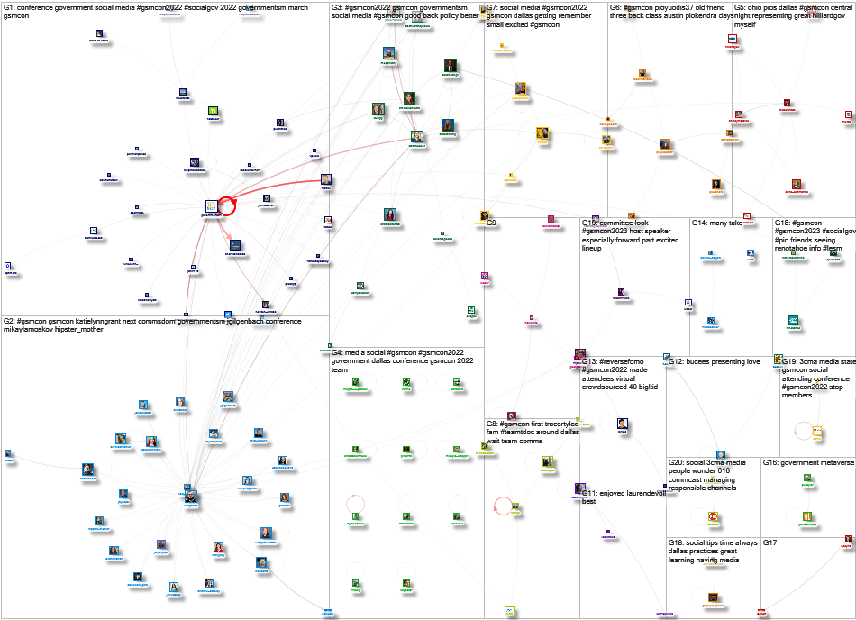 GSMCON Twitter NodeXL SNA Map and Report for Tuesday, 07 February 2023 at 15:38 UTC