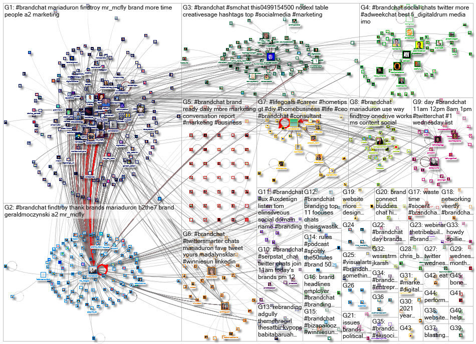 #BrandChat_2023-02-08_13-00-02.xlsx