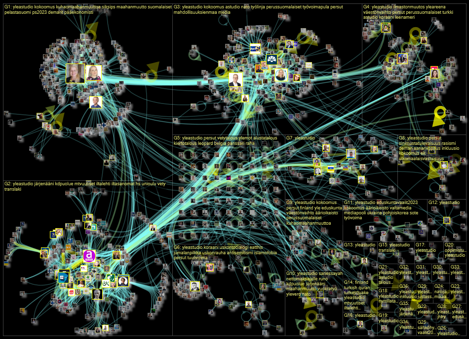 #yleastudio Twitter NodeXL SNA Map and Report for torstai, 09 helmikuuta 2023 at 06.13 UTC