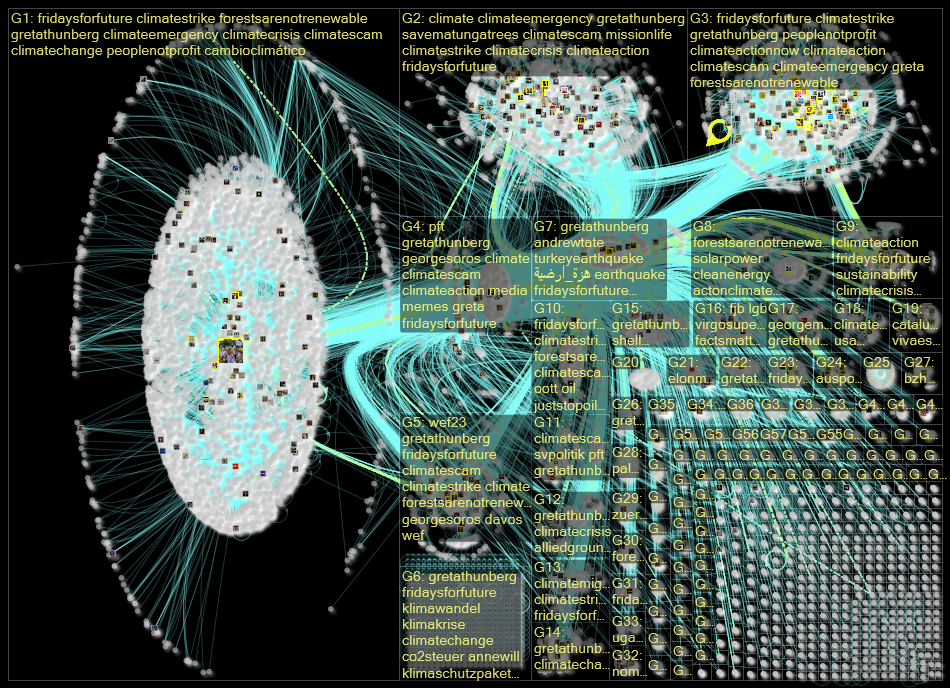 gretathunberg Twitter NodeXL SNA Map and Report for Thursday, 09 February 2023 at 10:13 UTC