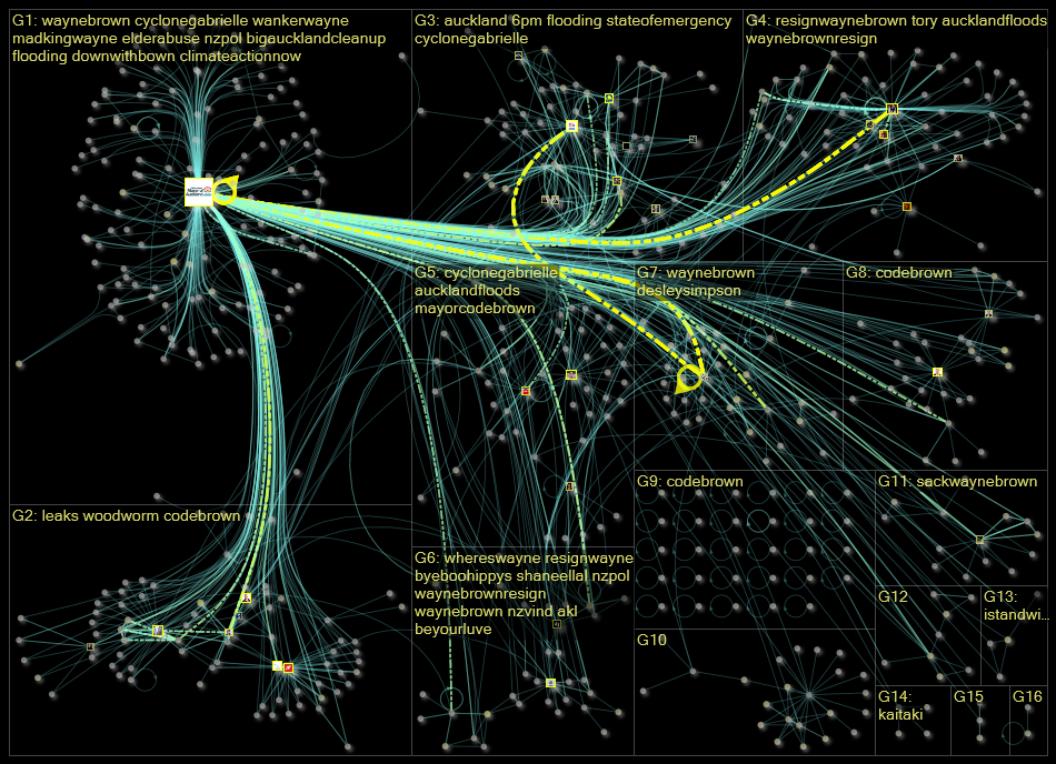 mayorauckland Twitter NodeXL SNA Map and Report for Thursday, 09 February 2023 at 22:29 UTC