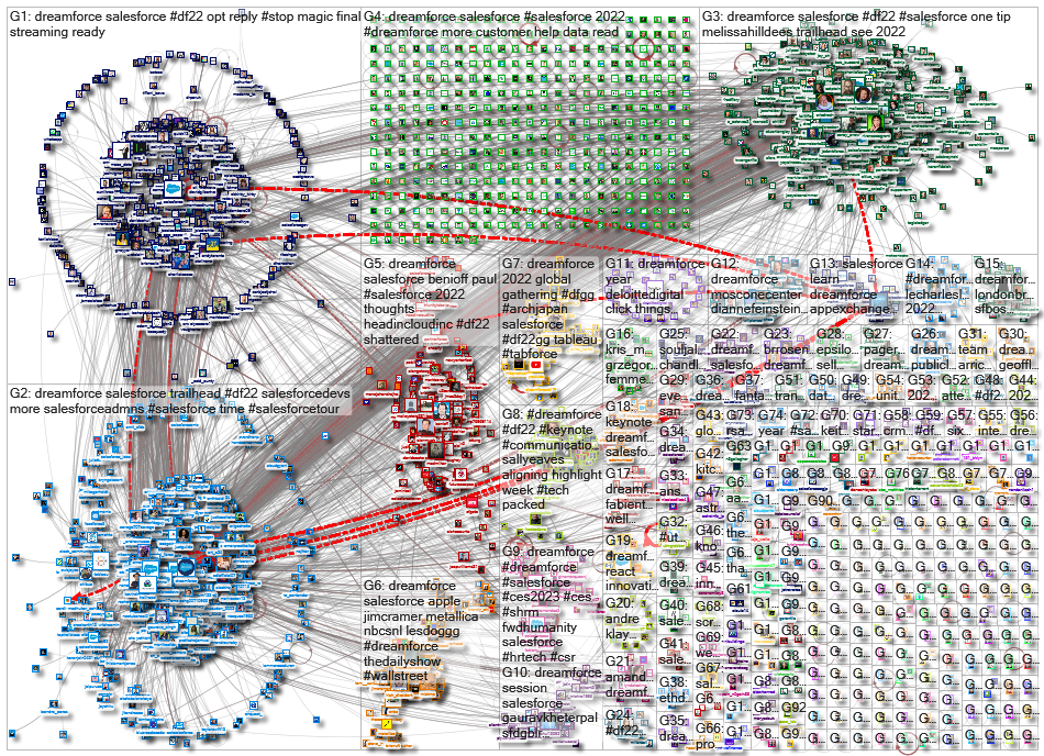 dreamforce_2023-02-11_13-07-13.xlsx