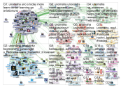 unomaha Twitter NodeXL SNA Map and Report for Monday, 13 February 2023 at 19:03 UTC