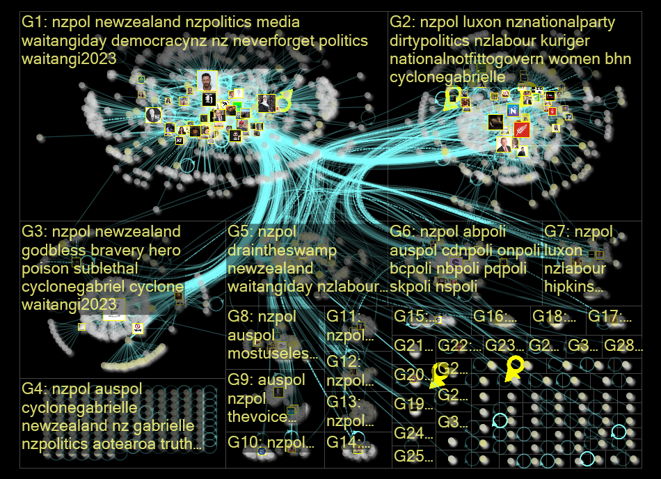 nzpol Twitter NodeXL SNA Map and Report for Tuesday, 14 February 2023 at 00:25 UTC