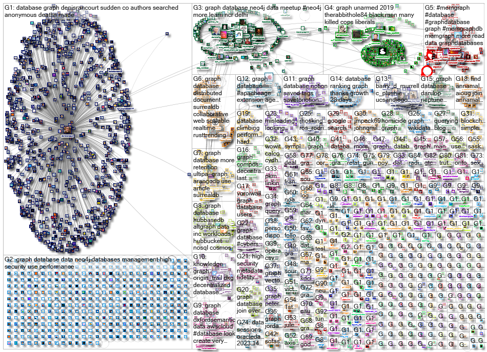 graph database_2023-02-14_09-00-01.xlsx