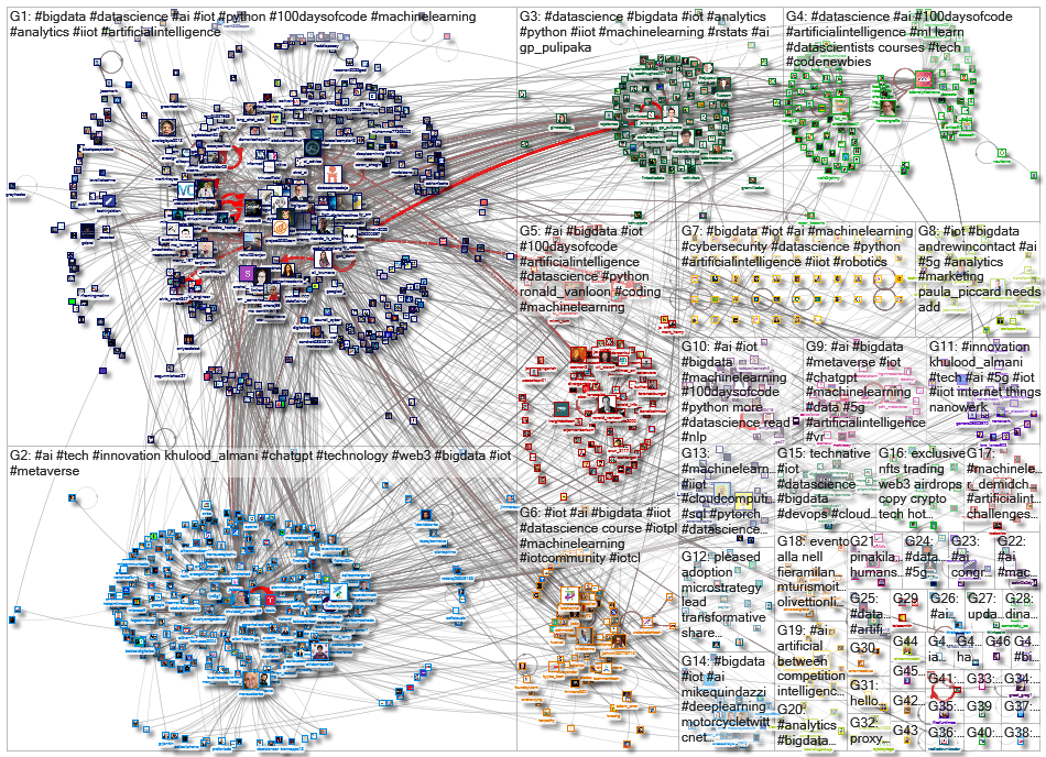 iot bigdata_2023-02-15_04-37-21.xlsx