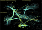 actparty Twitter NodeXL SNA Map and Report for Tuesday, 21 February 2023 at 19:03 UTC