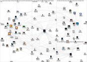 MediaWiki Map for "Web3" article