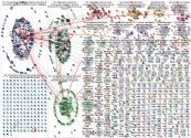 Netnography Twitter NodeXL SNA Map and Report for Wednesday, 01 March 2023 at 19:03 UTC