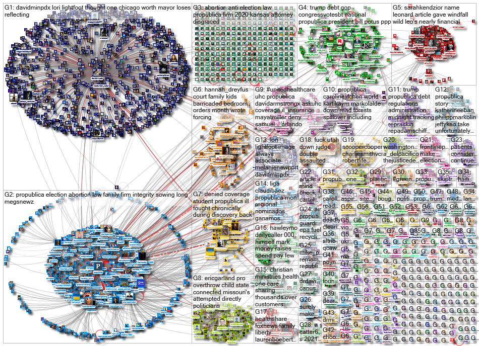 Propublica_2023-03-03_06-05-15.xlsx