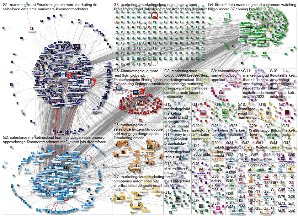 Marketingcloud_2023-03-05_13-30-36.xlsx