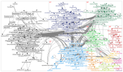 chatgpt #chatgpt Twitter NodeXL SNA Map and Report for Monday, 06 February 2023 at 20:47 UTC