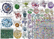 Twitter API (research OR academic OR academics) Twitter NodeXL SNA Map and Report for Monday, 06 Mar