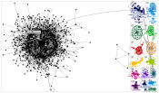 chatgpt Twitter NodeXL SNA Map and Report for Monday, 06 March 2023 at 19:02 UTC