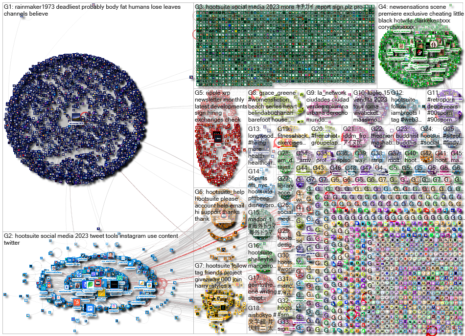 Hootsuite Twitter NodeXL SNA Map and Report for Wednesday, 15 March 2023 at 10:39 UTC