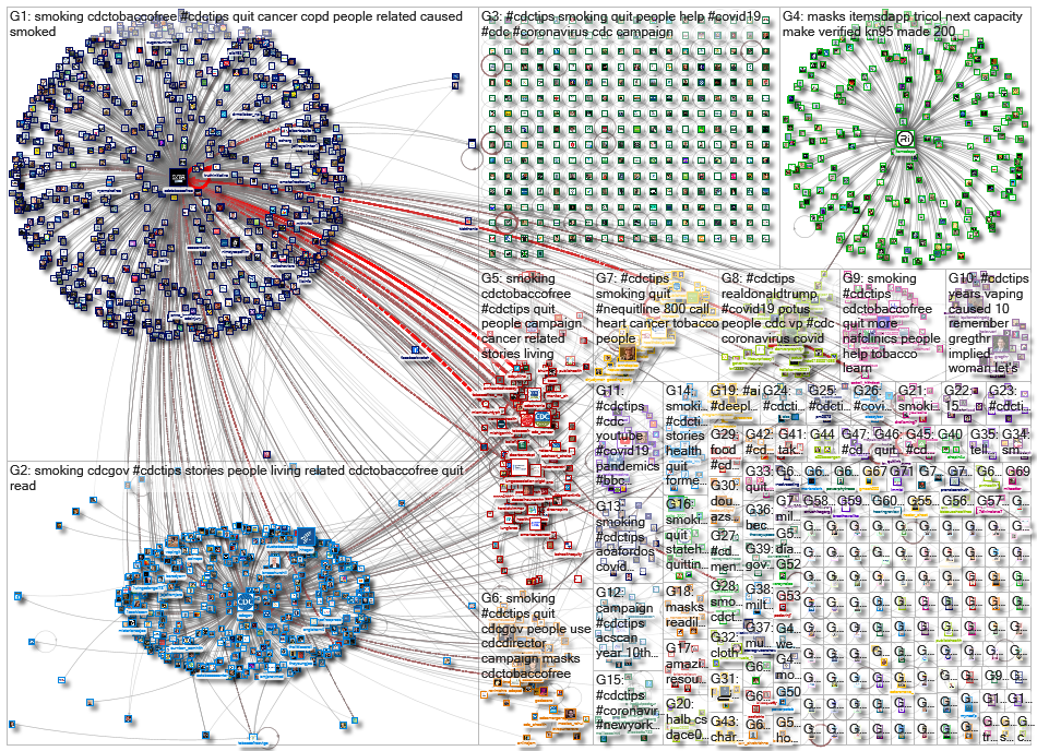 #CDCTips_2023-03-18_07-21-37.xlsx