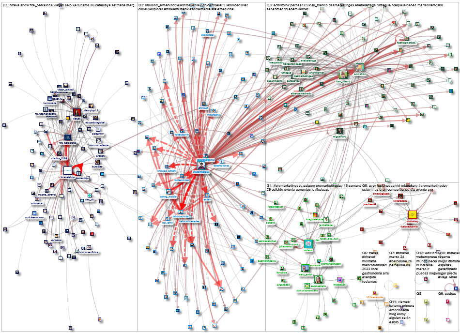 #BTravel OR BTravelShow OR PROmarketingDAY Twitter NodeXL SNA Map and Report for Wednesday, 22 March