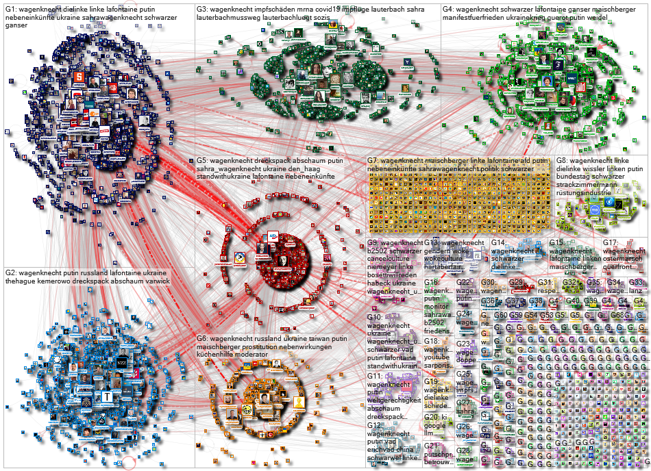Wagenknecht Twitter NodeXL SNA Map and Report for Friday, 24 March 2023 at 12:41 UTC