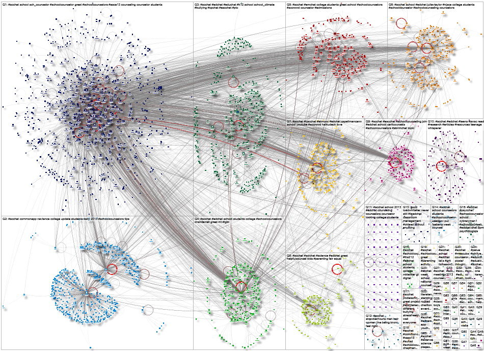 #SCChat Twitter NodeXL SNA Map and Report for Friday, 24 March 2023 at 20:20 UTC