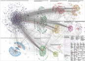 #SCChat Twitter NodeXL SNA Map and Report for Friday, 24 March 2023 at 20:20 UTC