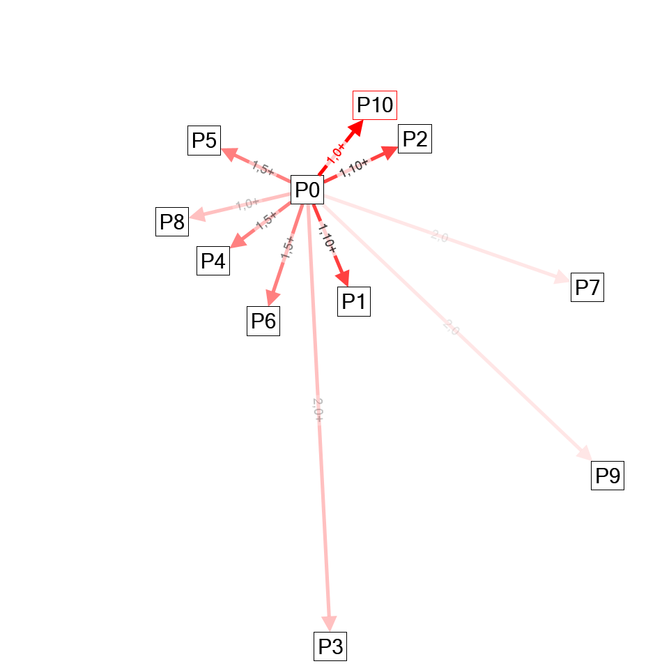 NodeXLGraph1