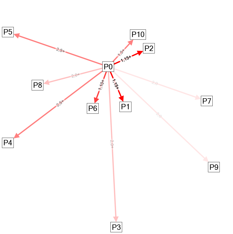 NodeXLGraph1