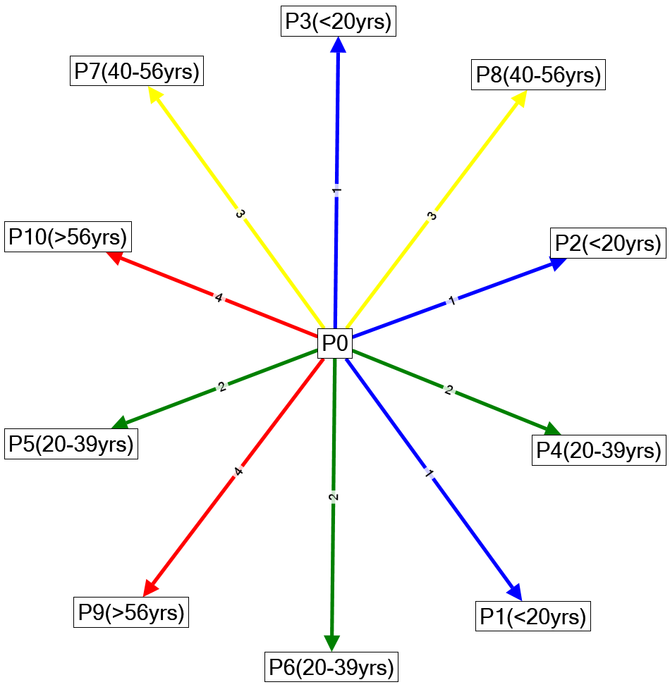 NodeXLGraph1.xlsx