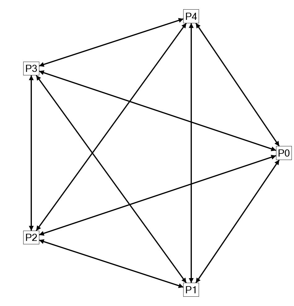 NodeXLGraph1