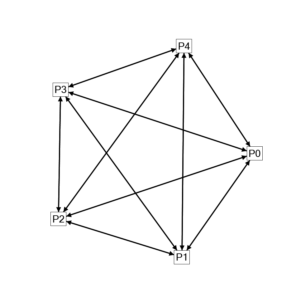 NodeXLGraph1