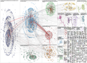 #StopBurningStuff Twitter NodeXL SNA Map and Report for Tuesday, 28 March 2023 at 17:06 UTC