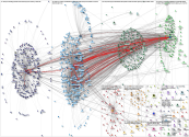 #smprofs Twitter NodeXL SNA Map and Report for Tuesday, 28 March 2023 at 19:55 UTC