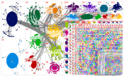 patagonia Twitter NodeXL SNA Map and Report for Wednesday, 29 March 2023 at 19:16 UTC