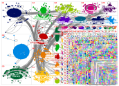 patagonia Twitter NodeXL SNA Map and Report for Wednesday, 29 March 2023 at 19:16 UTC