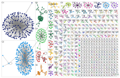 sustainable brands Twitter NodeXL SNA Map and Report for Friday, 31 March 2023 at 14:18 UTC