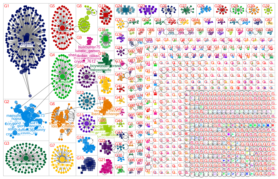 sustainable brand Twitter NodeXL SNA Map and Report for Friday, 31 March 2023 at 14:27 UTC