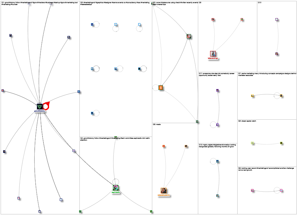 #marketingprof Twitter NodeXL SNA Map and Report for Monday, 03 April 2023 at 16:45 UTC
