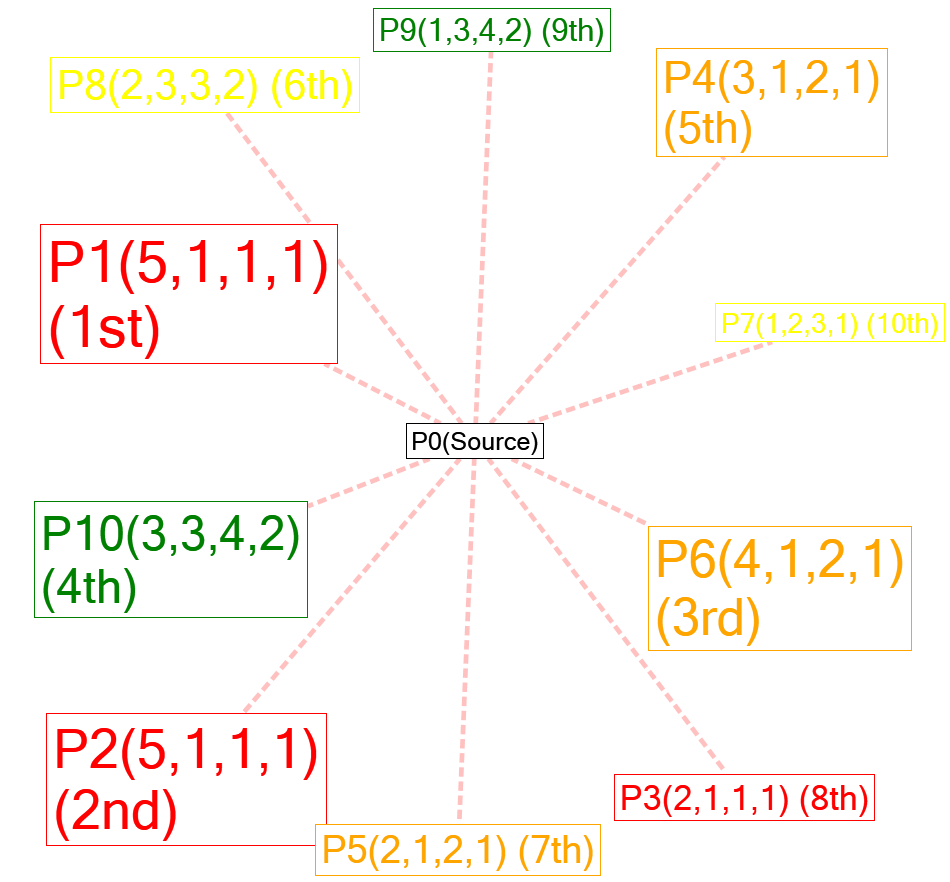 NodeXLGraph1